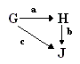 homomorphism diagram